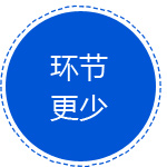 環(huán)節(jié)更少